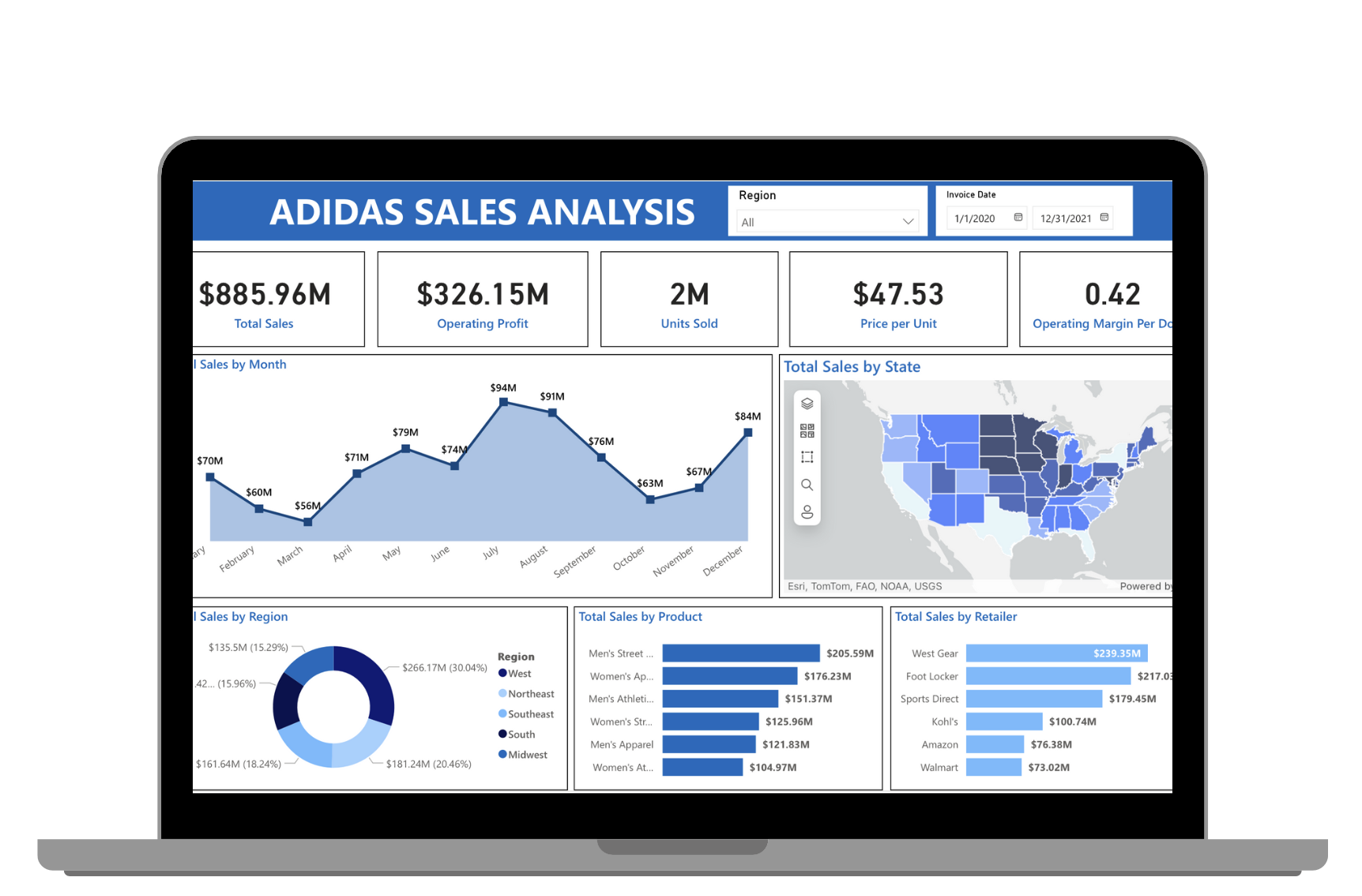 data project